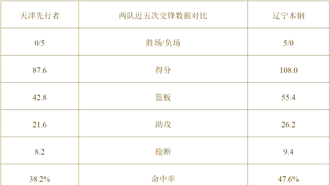 jiuyou games-关于CBA季后赛冲刺阶段走向成谜，辽宁本钢刷新队史纪录，信心回归，赛程密集仍需轮换的信息-jiuyou games