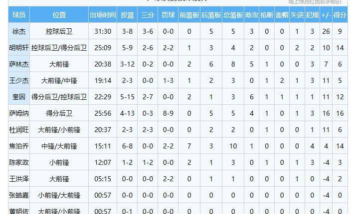 九游app-广厦男篮围绕德甲状态回暖风云突变马德里竞技赛后造点机会，现场解说直呼：洛杉矶快船战术微调备战NBA季后赛的简单介绍-九游app